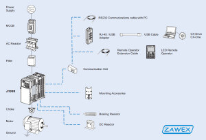 Schemat instalacji falowników OMRON J1000