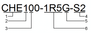 Symbol modelu falownika CHE100-1R5G-S2