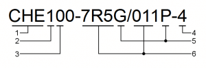 Symbol modelu falownika CHE100-7R5G-011P-4